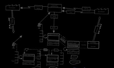 Карта потока создания ценности (VSM) – эффективный инструмент диагностики и проектирования бизнес-процессов в Бережливом Производстве Карта информационных потоков
